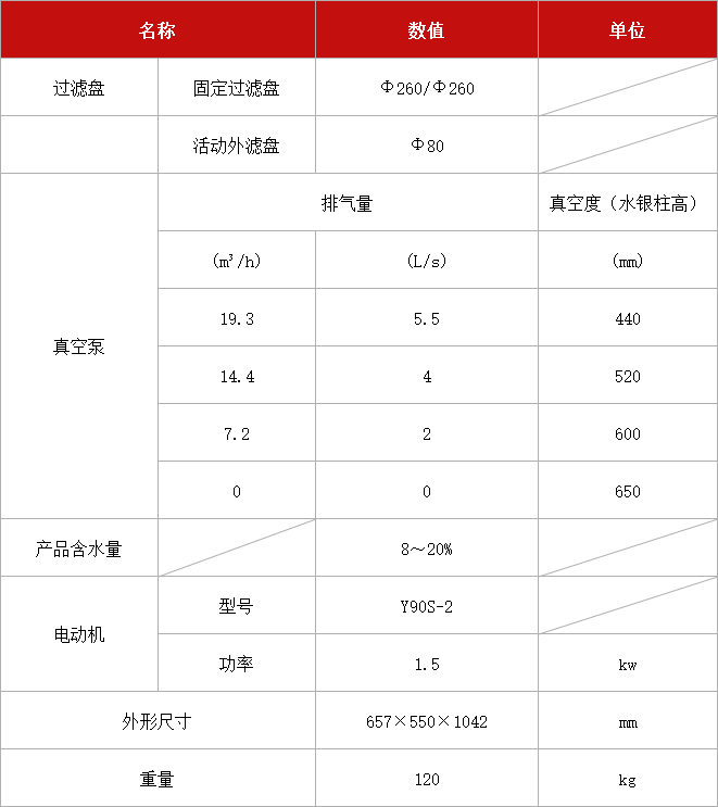 多用真空過濾機 ZGP-Φ260.jpg