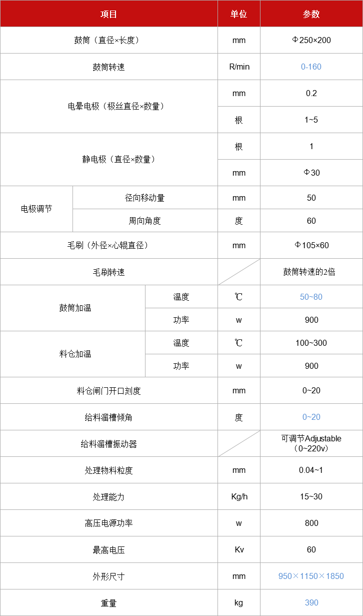 高壓電選機XDF-Φ250x200.jpg