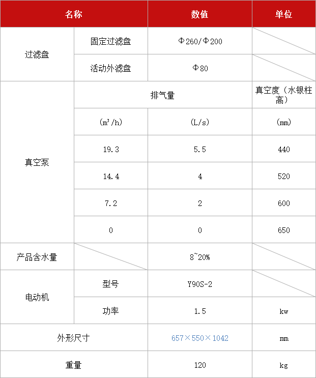 多用真空過(guò)濾機(jī) XTLZ-Φ260-Φ200.jpg