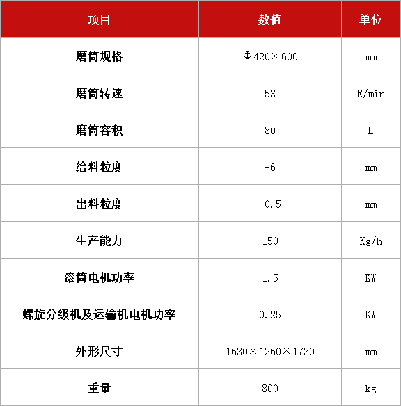 溢流式連續(xù)棒磨機(jī)XMBL-Φ420x600.jpg